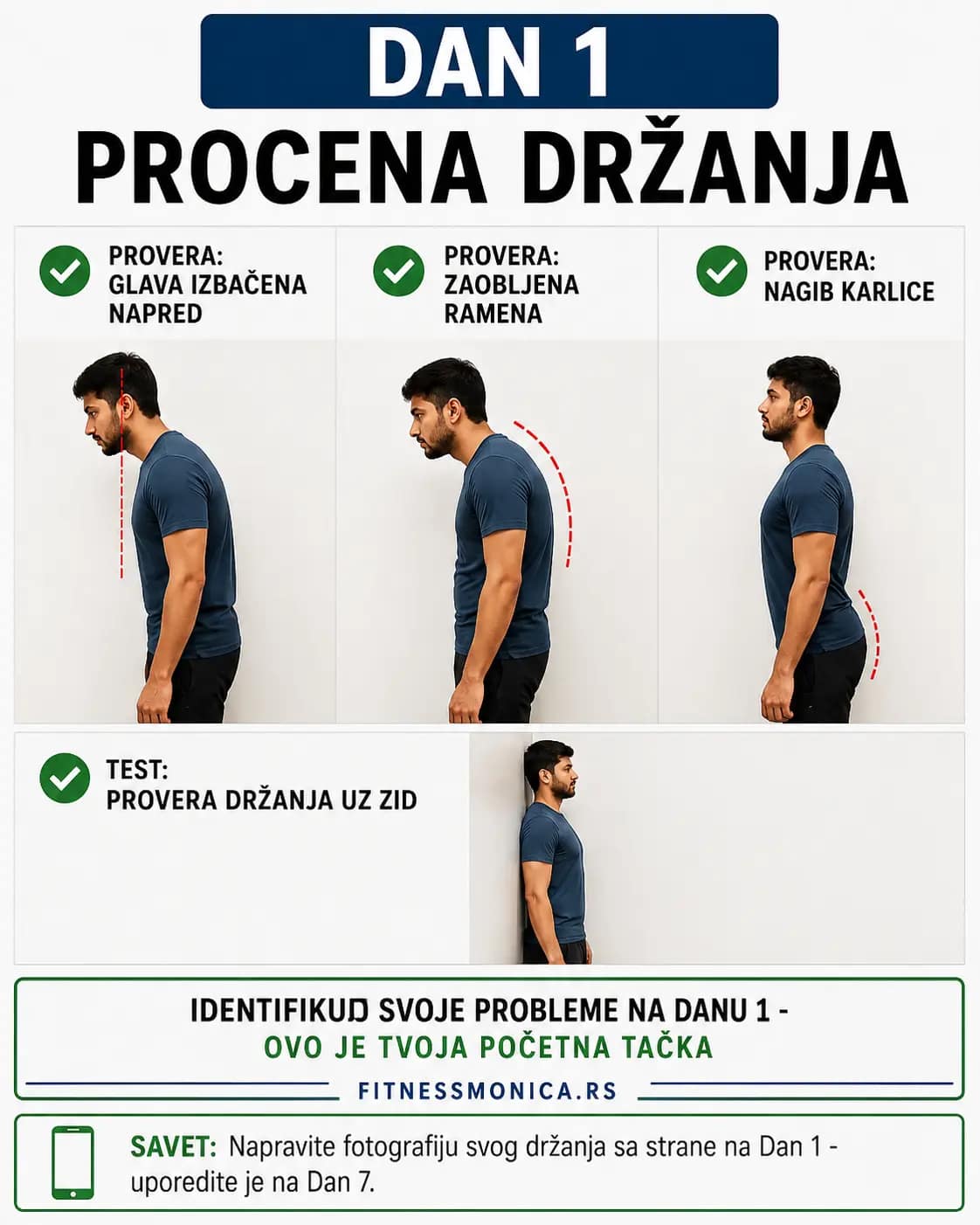 Dan 1 procena držanja tela – glava izbačena napred, zaobljena ramena i nagib karlice kao uzroci loše posture i bola u kičmi