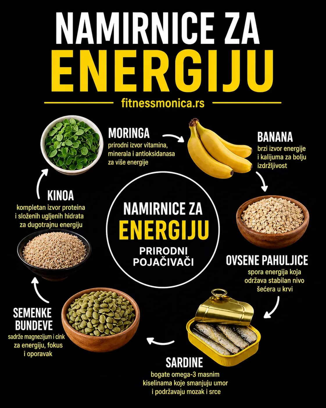hrana za energiju banana ovsene pahuljice sardine kinoa