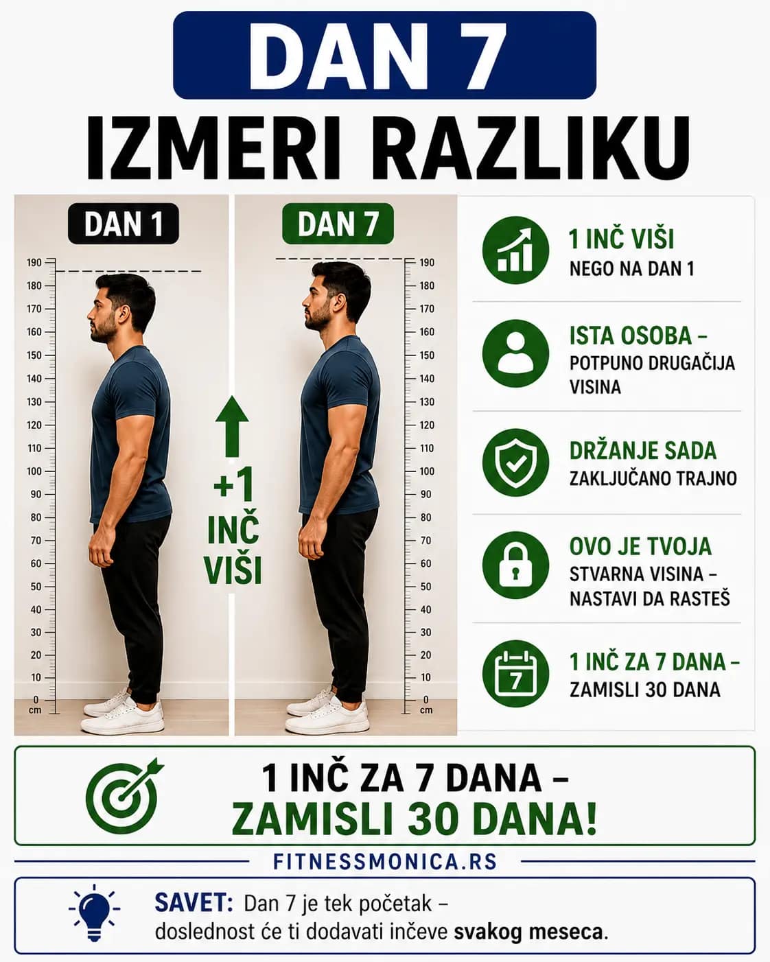 Poređenje držanja tela između Dana 1 i Dana 7 nakon korekcije posture i vežbi za kičmu