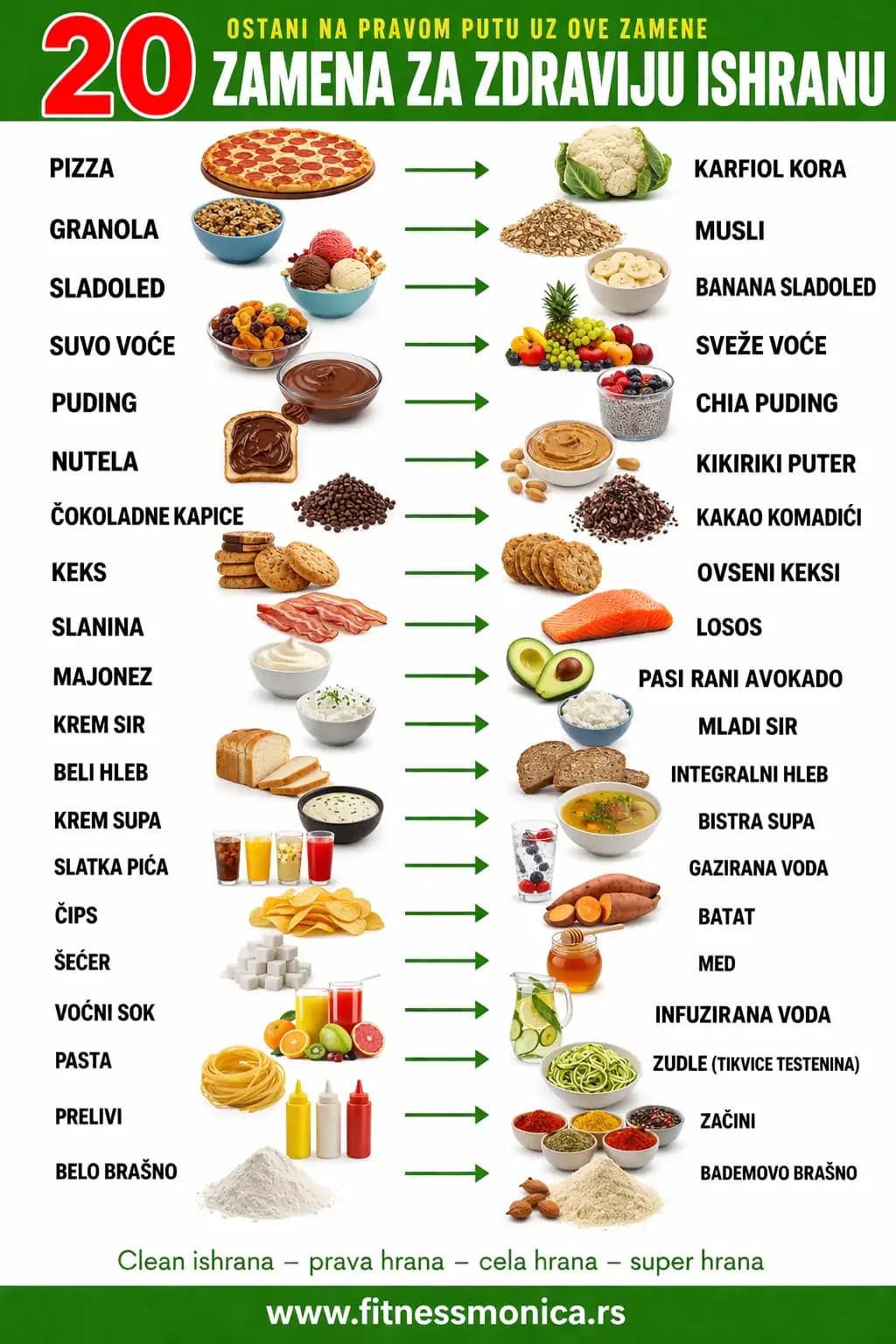 zdrave zamene hrane kalorije problem mrsavljenja infografik