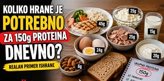 Koliko hrane je potrebno za 150g proteina dnevno Koliko hrane je potrebno za 150g proteina dnevno – realan primer proteinske ishrane