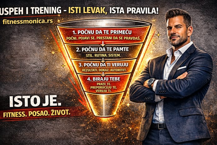 uspeh-i-trening-isti-levak-ista-pravila-fitnessmonica Uspeh i trening – isti levak, ista pravila, vizuelni prikaz funnel sistema za fitness, posao i život