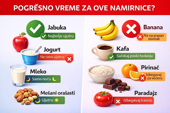 pogresno-vreme-za-jelo-ovih-namirnica-fitnessmonica Pogrešno vreme za ove namirnice? Jabuka, banana, kafa i mitovi o “tačnom satu”