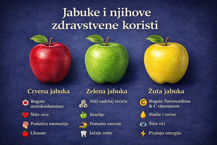 zdravstvene-koristi-jabuka-fitnessmonica Jabuke: zdravstvene koristi, mršavljenje i istina o šećeru
