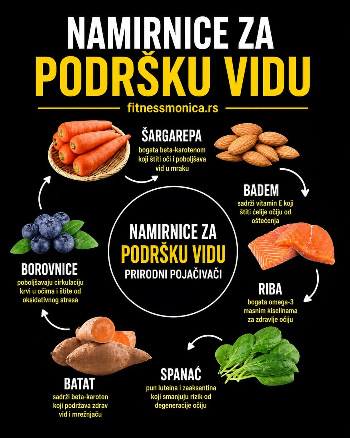 namirnice za zdravlje ociju sargarepa borovnice riba spanac