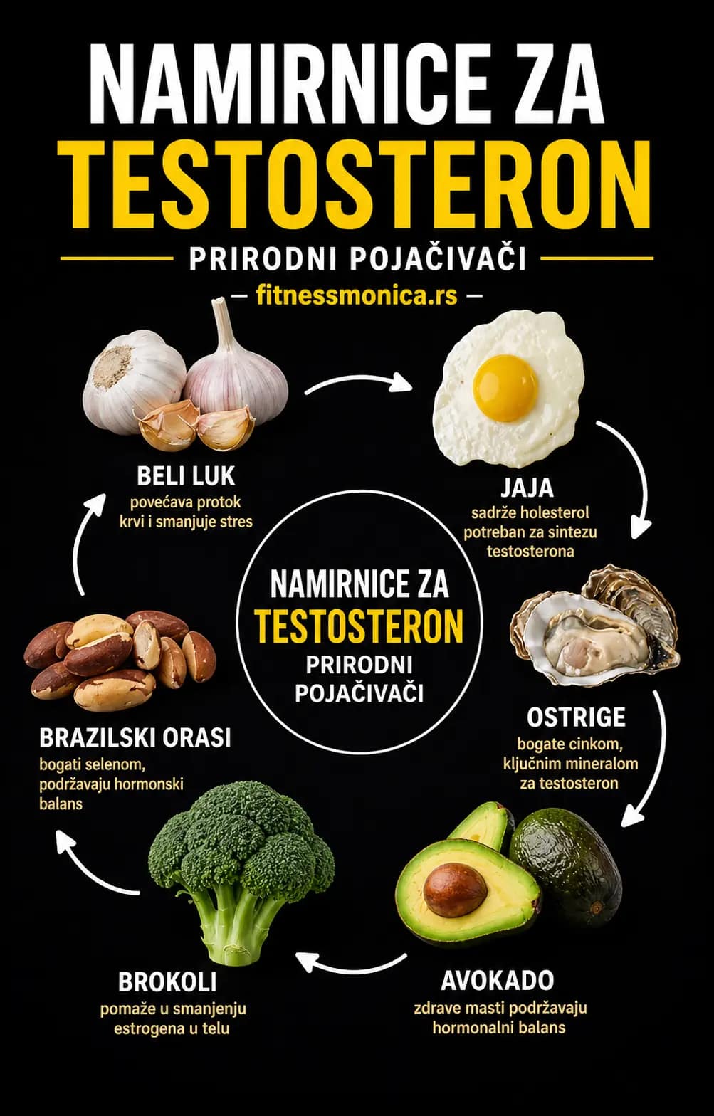 namirnice za testosteron prirodni izvori jaja ostrige brokoli avokado